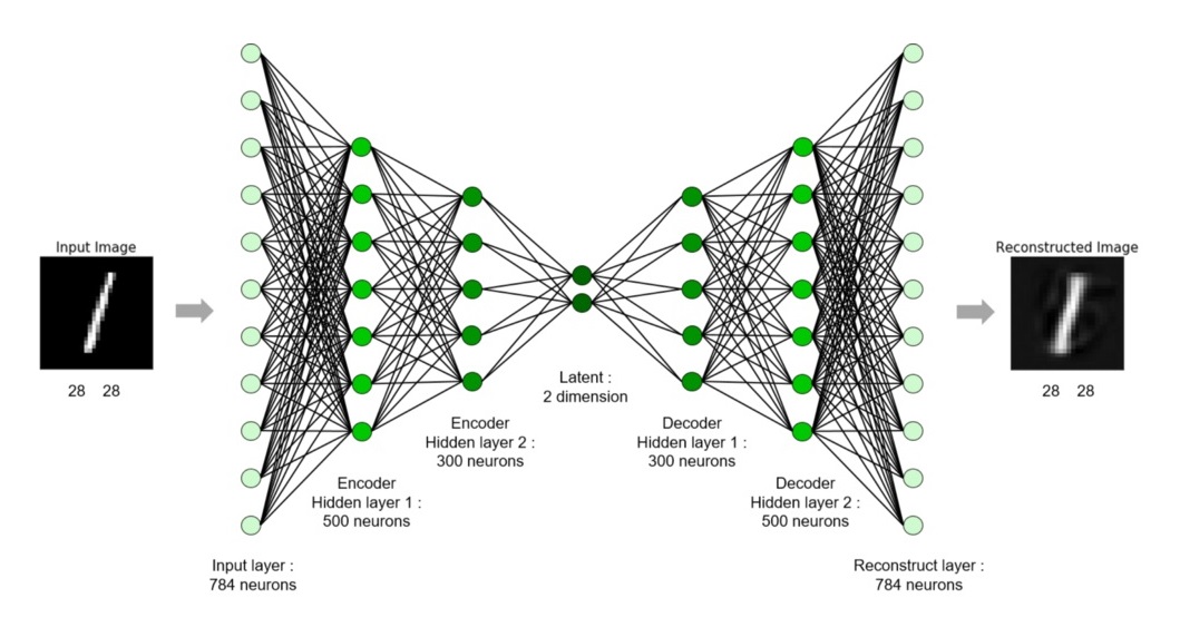 handwriting autoencoder
