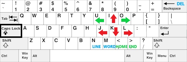 hotkey pattern on keyboard