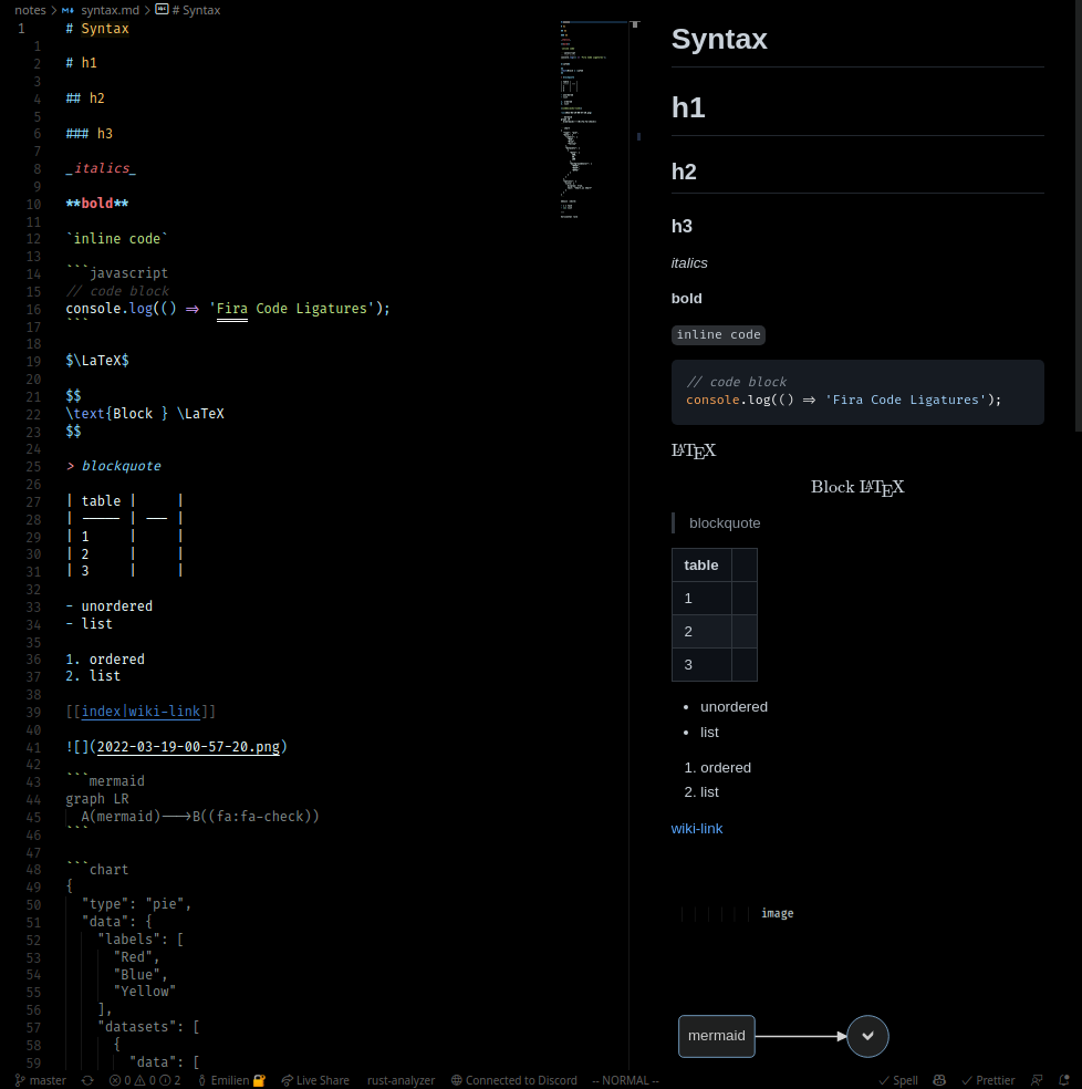 markdown source code and preview side-by-side
