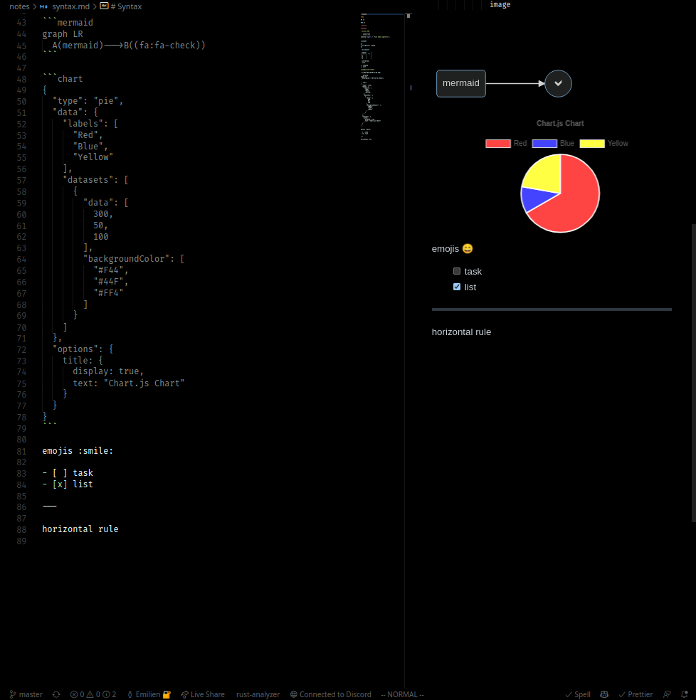 markdown source code and preview side-by-side
