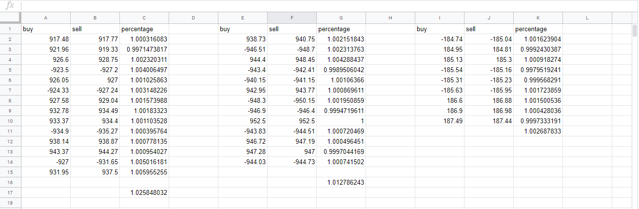 spreadsheet of profit from stock market