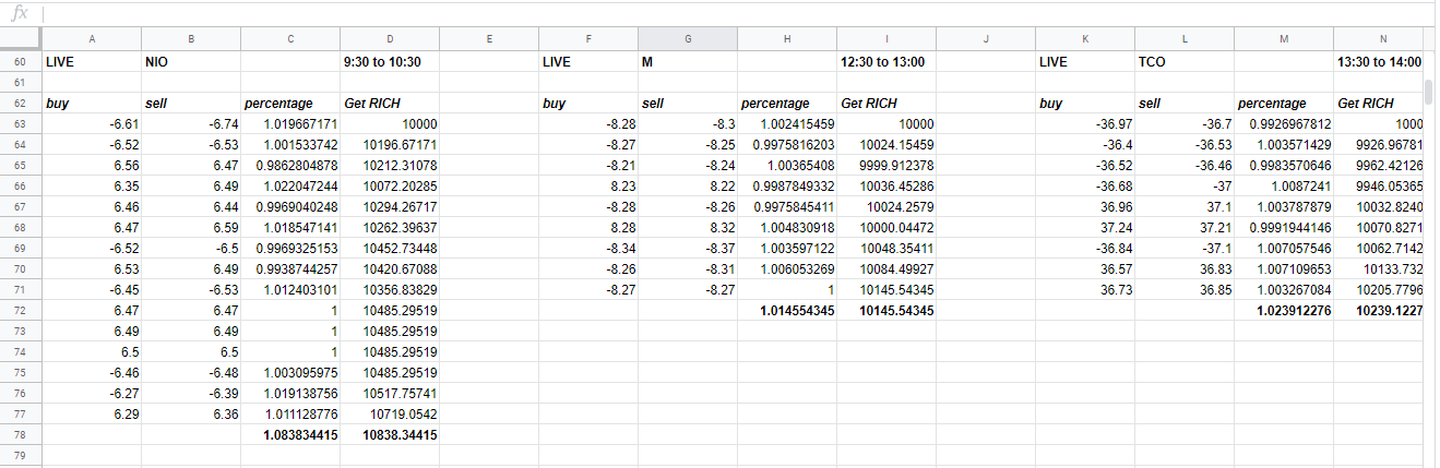 spreadsheet of profit from volatile stocks